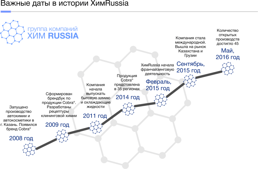 о компании